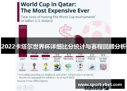 2022卡塔尔世界杯详细比分统计与赛程回顾分析