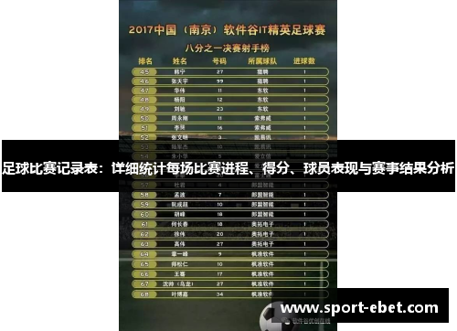 足球比赛记录表：详细统计每场比赛进程、得分、球员表现与赛事结果分析